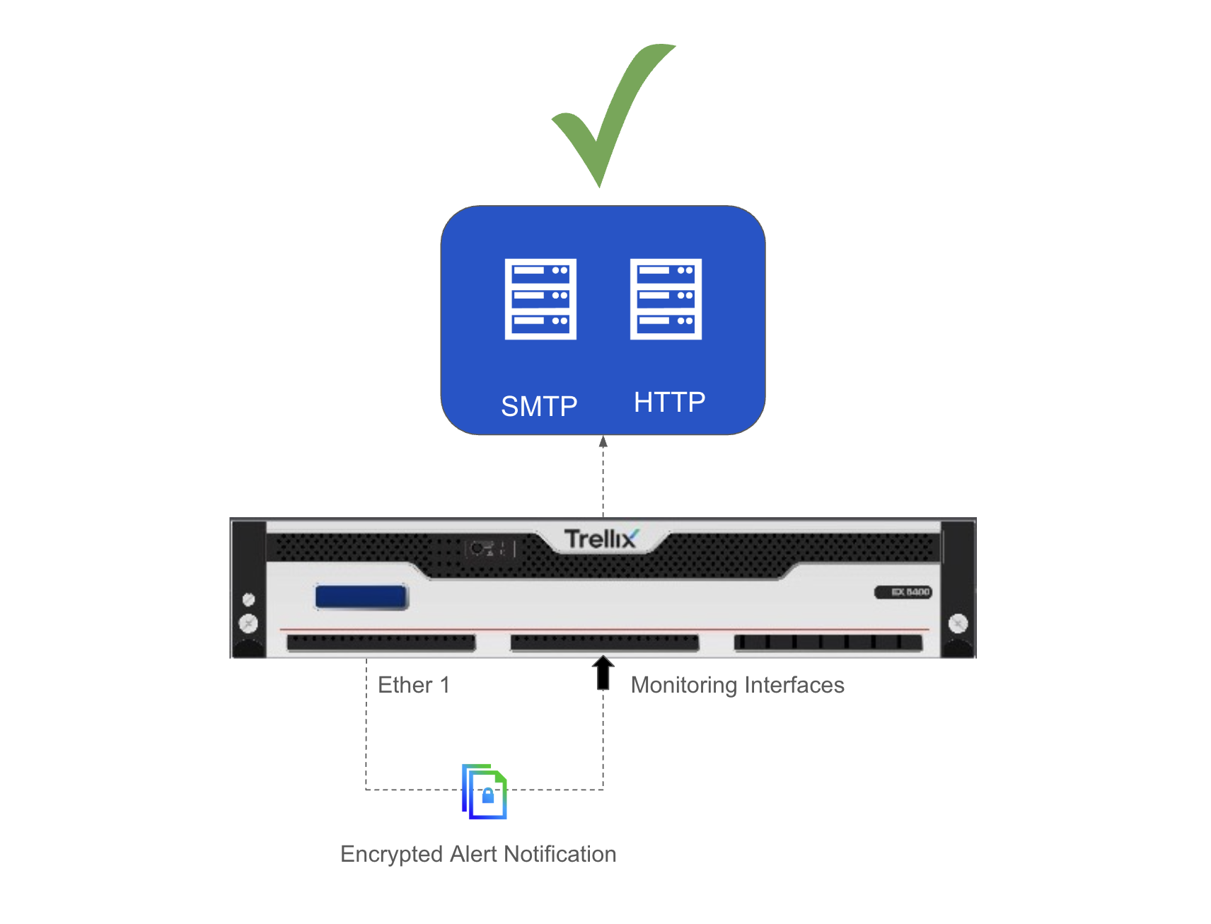 Best Practice Guide: How to Prevent Notification Loops