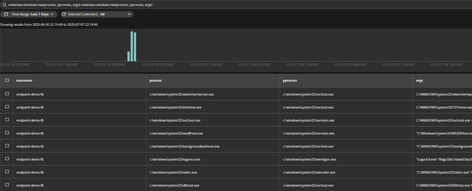 Monitoring Windows System Processes in Helix