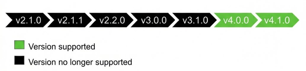 Trellix Network Detection and Response upgrade file details